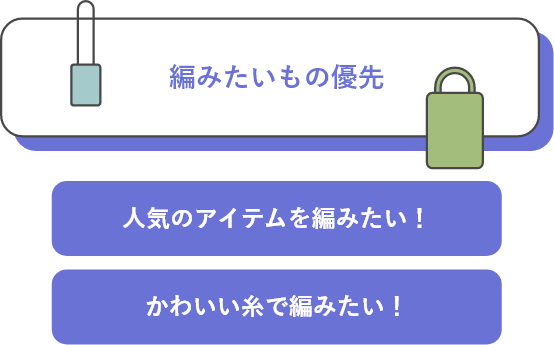 編みたいもの優先