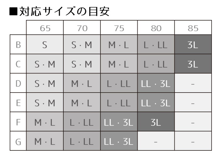 LLとLLとS