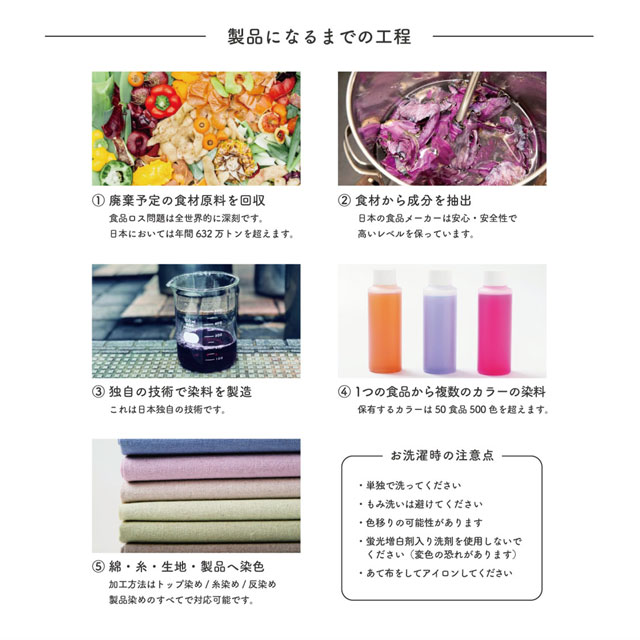 TEXTILE　生地　布・生地、毛糸、手芸用品の専門店　MA1.抹茶　FOOD　20シーチング（SBFT-P2050US）　オカダヤ(okadaya)