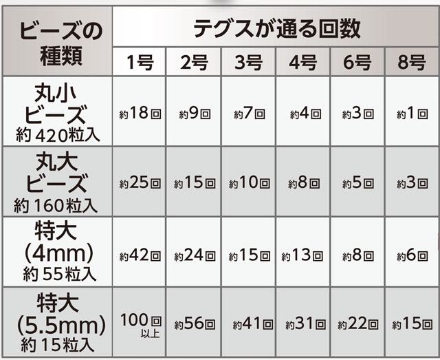 TOHO クイーンビーズ 特大ビーズ BS-21 (H)_3b_ TOHO クイーンビーズ 特大ビーズ BS-21 (H)_3b_