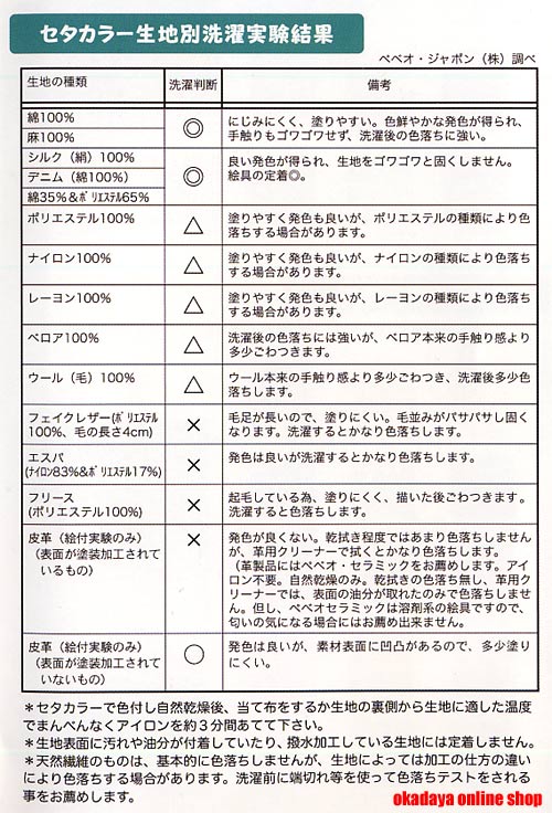 布用水性アクリル絵具 ペベオ セタカラー グリッター 透明色 淡色生地用 1 アクアマリン H 1a オカダヤ Okadaya 布 生地 毛糸 手芸用品の専門店