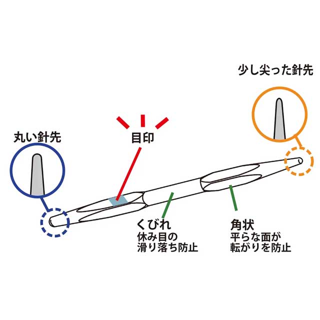 Tulip-チューリップ- カラフルなわ編み針セット(AC-069) 06Cq99_