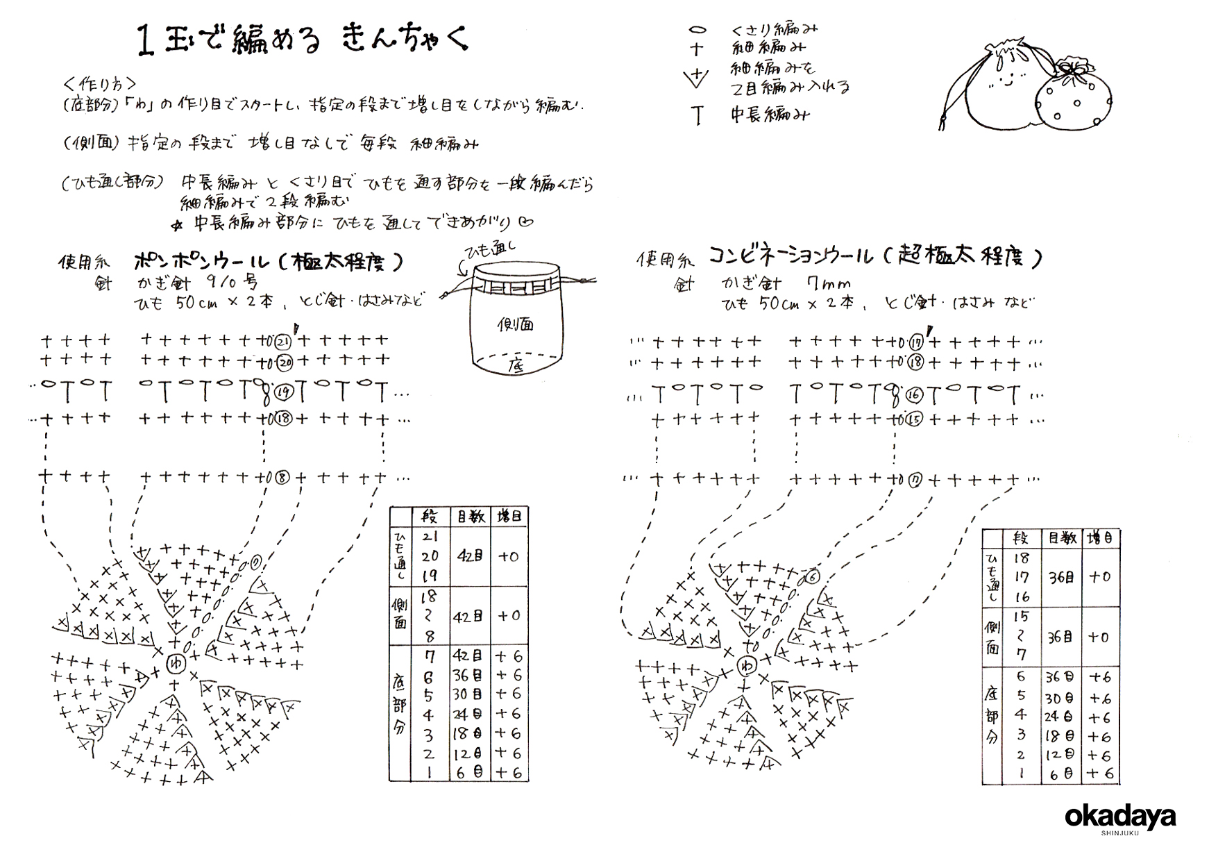 少ない材料ですぐできる おうち手芸 簡単レシピ25選 新宿オカダヤ 少ない材料ですぐできる おうち手芸 簡単レシピ25選 新宿オカダヤ
