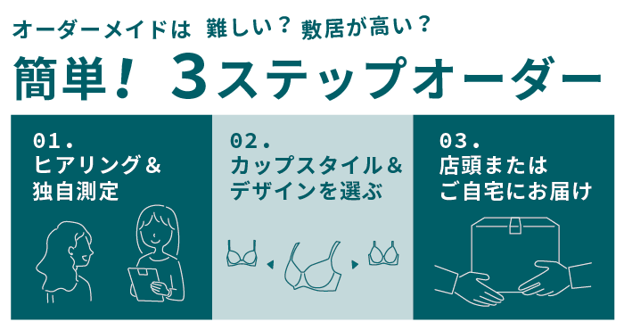 オーダーの流れ