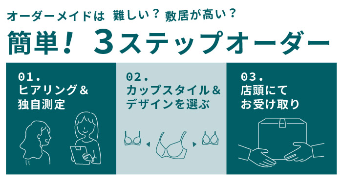 サイズオーダー手順