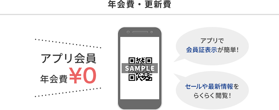 年会費・更新費
