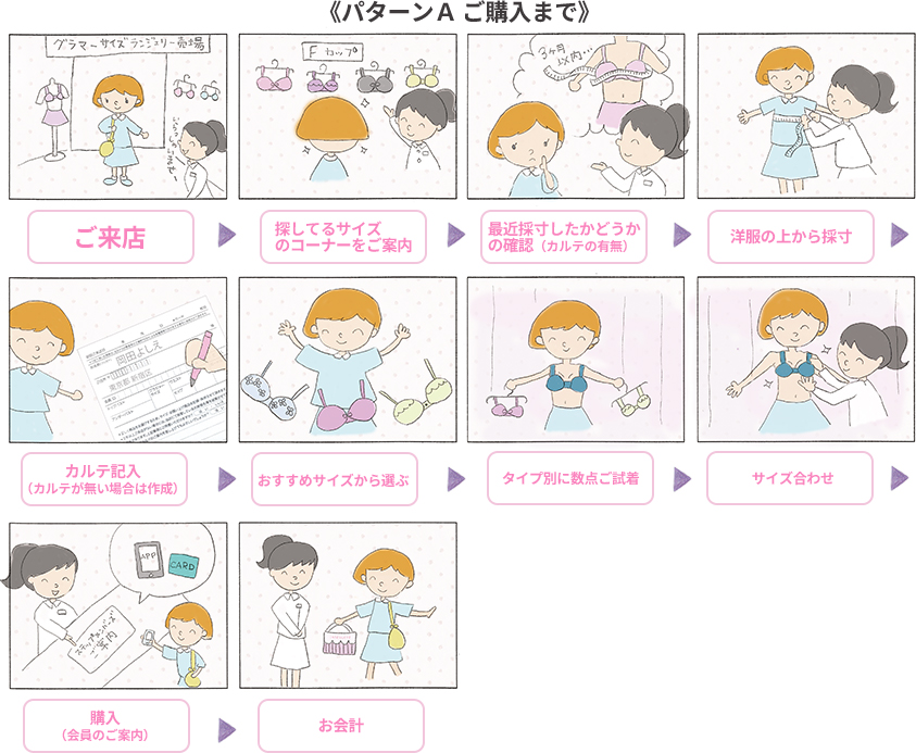 パターンA ご購入まで