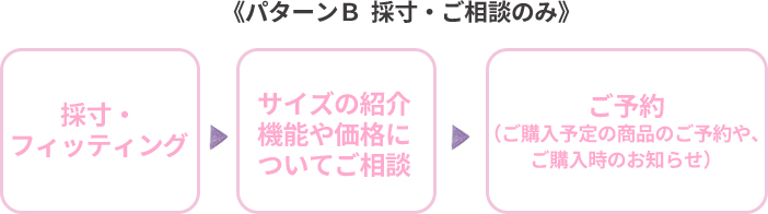 パターンB 採寸・ご相談のみ